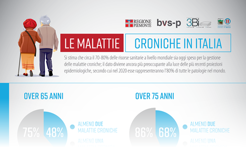 Le malattie croniche in Italia